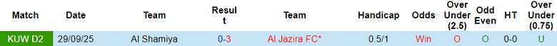 Nhận định, soi kèo Al Jazira vs Al Shamiya, 21h20 ngày 27/11: Out trình - Ảnh 3
