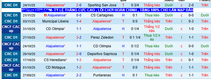 Nhận định, soi kèo Alajuelense vs CSD Xelaju MC - Ảnh 1