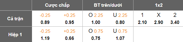 Nhận định, soi kèo Andijon vs Arkadag, 20h45 ngày 26/11: Lại hòa - Ảnh 5