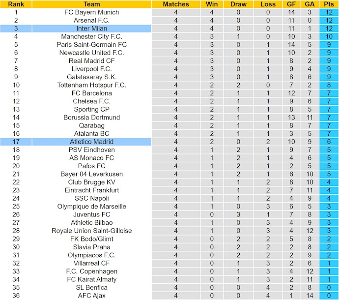 Nhận định, soi kèo Atletico Madrid vs Inter Milan, 3h00 ngày 27/11: Nối tiếp mạch thắng - Ảnh 5
