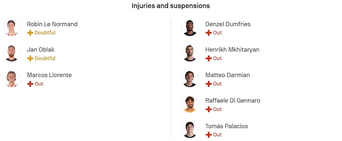 Nhận định, soi kèo Atletico Madrid vs Inter Milan, 3h00 ngày 27/11: Nối tiếp mạch thắng - Ảnh 6