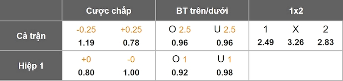 Nhận định, soi kèo Atletico Madrid vs Inter Milan, 3h00 ngày 27/11: Nối tiếp mạch thắng - Ảnh 11