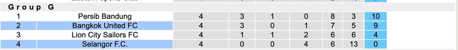 Nhận định, soi kèo Bangkok United vs Selangor, 19h15 ngày 26/11: Xát muối nỗi đau - Ảnh 6