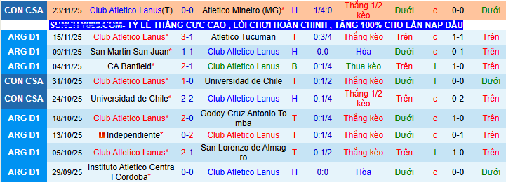 Nhận định, soi kèo CA Lanus vs Tigre - Ảnh 2