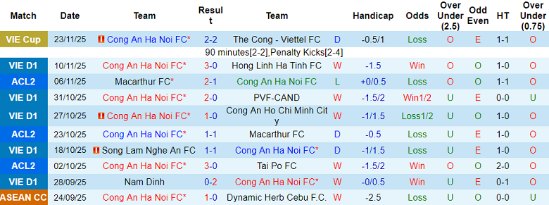 Nhận định, soi kèo Công an Hà Nội vs Beijing Guoan, 19h15 ngày 27/11: Khó tin cửa dưới - Ảnh 1