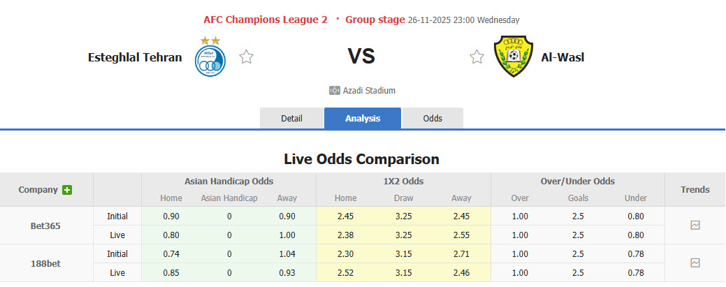 Nhận định, soi kèo Esteghlal vs Al Wasl, 23h00 ngày 26/11: Trận chiến cân não - Ảnh 1