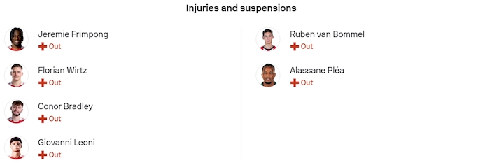 Nhận định, soi kèo Liverpool vs PSV Eindhoven, 3h00 ngày 27/11: Phong độ trái ngược - Ảnh 6