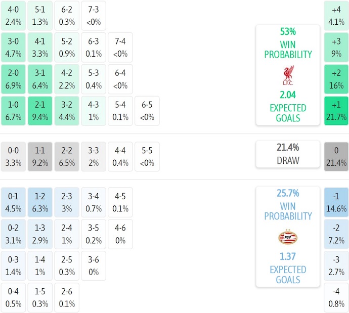 Nhận định, soi kèo Liverpool vs PSV Eindhoven, 3h00 ngày 27/11: Phong độ trái ngược - Ảnh 8