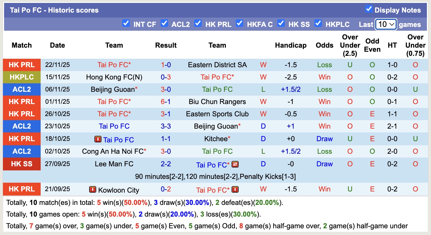 Nhận định, soi kèo Macarthur vs Tai Po, 14h45 ngày 27/11: Điểm tựa sân nhà - Ảnh 3