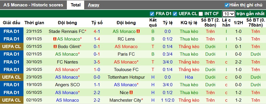 Nhận định, soi kèo Pafos vs AS Monaco, 00h45 ngày 27/11: Gặp khó trước ngựa ô - Ảnh 2