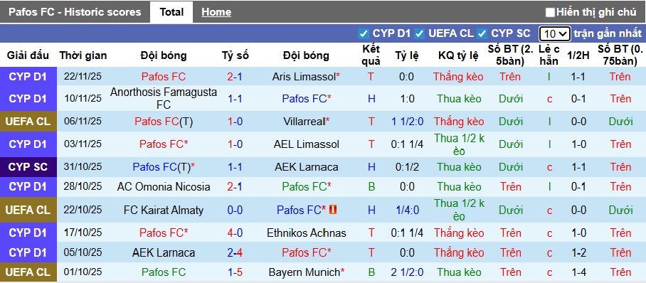 Nhận định, soi kèo Pafos vs AS Monaco, 00h45 ngày 27/11: Gặp khó trước ngựa ô - Ảnh 3