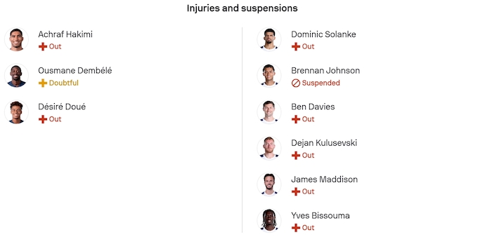 Nhận định, soi kèo PSG vs Tottenham, 3h00 ngày 27/11: Xóa dớp - Ảnh 6