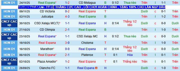 Nhận định, soi kèo Real Espana vs Genesis - Ảnh 1