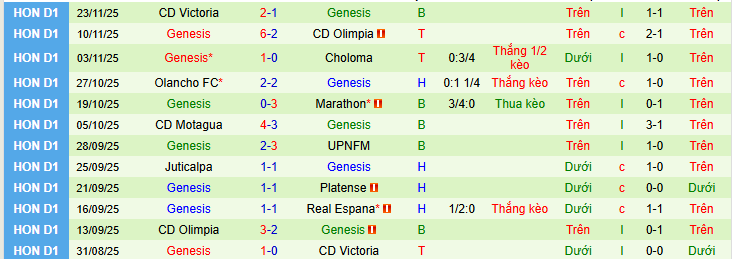 Nhận định, soi kèo Real Espana vs Genesis - Ảnh 2