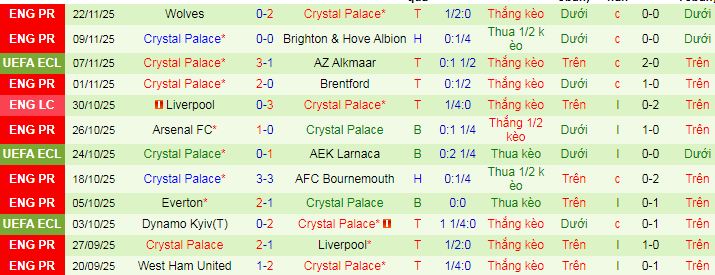 Nhận định, soi kèo Strasbourg vs Crystal Palace - Ảnh 2