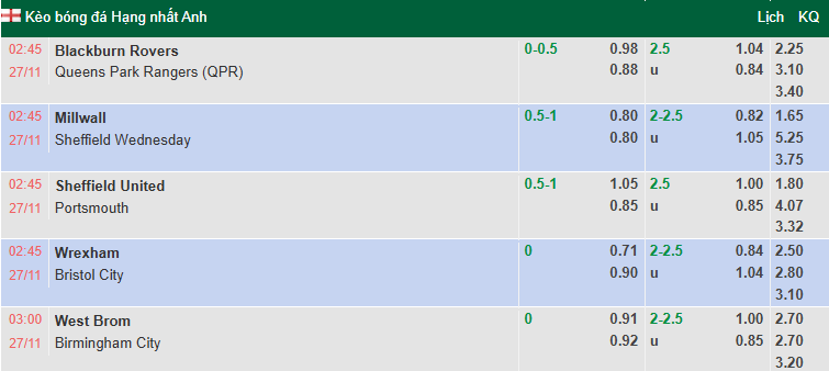 Nhận định, soi kèo West Brom vs Birmingham City, 3h00 ngày 27/11: San bằng khoảng cách - Ảnh 1