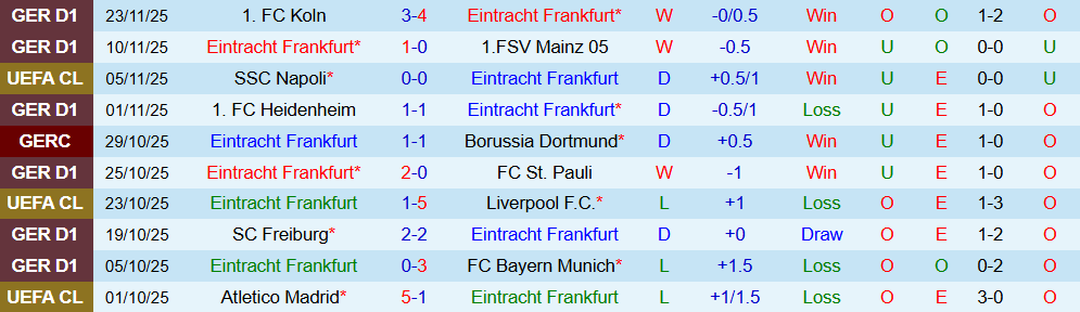 Soi kèo góc Eintracht Frankfurt vs Atalanta, 03h00 ngày 27/11 - Ảnh 1