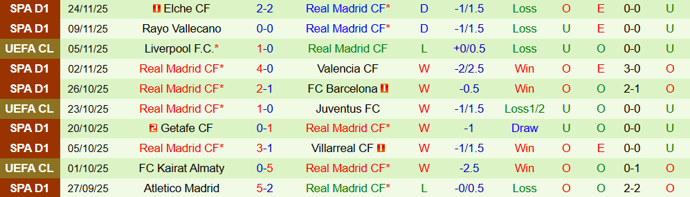 Soi kèo góc Olympiacos vs Real Madrid, 03h00 ngày 27/11 - Ảnh 2