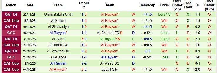 Nhận định, soi kèo Al-Shamal vs Al Rayyan, 23h30 ngày 27/11: Cân tài cân sức - Ảnh 3