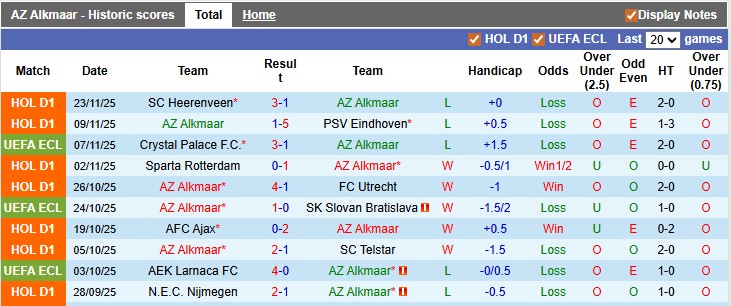 Nhận định, soi kèo AZ Alkmaar vs Shelbourne, 0h45 ngày 28/11: Nhọc nhằn vượt ải - Ảnh 1