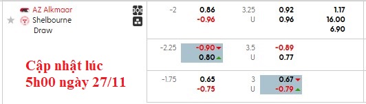 Nhận định, soi kèo AZ Alkmaar vs Shelbourne, 0h45 ngày 28/11: Nhọc nhằn vượt ải - Ảnh 4