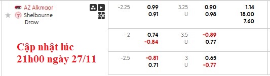 Nhận định, soi kèo AZ Alkmaar vs Shelbourne, 0h45 ngày 28/11: Nhọc nhằn vượt ải - Ảnh 5