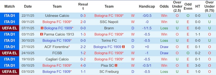 Nhận định, soi kèo Bologna vs RB Salzburg, 3h00 ngày 28/11: Phong độ đang lên - Ảnh 2