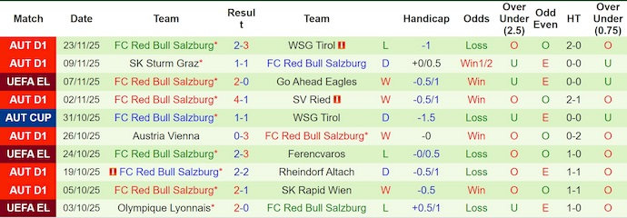Nhận định, soi kèo Bologna vs RB Salzburg, 3h00 ngày 28/11: Phong độ đang lên - Ảnh 3