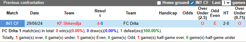 Nhận định, soi kèo Drita vs Shkendija, 3h00 ngày 28/11: Chia điểm - Ảnh 4