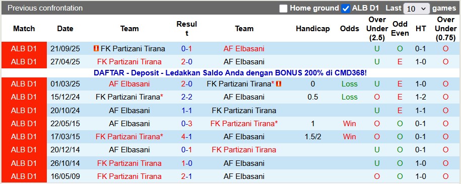 Nhận định, soi kèo Elbasani vs Partizani Tirana, 0h00 ngày 29/1: Duy trì phong độ cao - Ảnh 3