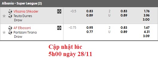 Nhận định, soi kèo Elbasani vs Partizani Tirana, 0h00 ngày 29/1: Duy trì phong độ cao - Ảnh 5
