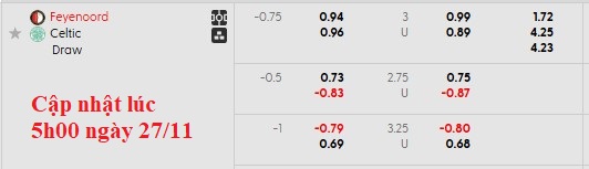 Nhận định, soi kèo Feyenoord vs Celtic, 0h45 ngày 28/11: Sân nhà vẫn hơn - Ảnh 5