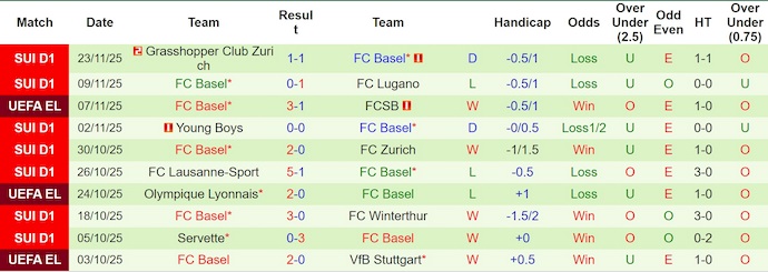 Nhận định, soi kèo Genk vs Basel, 3h00 ngày 28/11: Khó cho khách - Ảnh 3