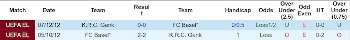 Nhận định, soi kèo Genk vs Basel, 3h00 ngày 28/11: Khó cho khách - Ảnh 4