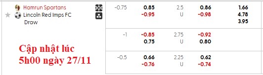Nhận định, soi kèo Hamrun Spartans vs Lincoln Red Imps, 0h45 ngày 28/11: Kịch cũ diễn lại - Ảnh 5