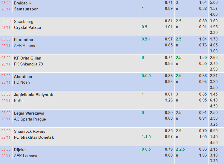 Nhận định, soi kèo Jagiellonia Bialystok vs KuPS, 3h00 ngày 28/11: Đối thủ khó chơi - Ảnh 1