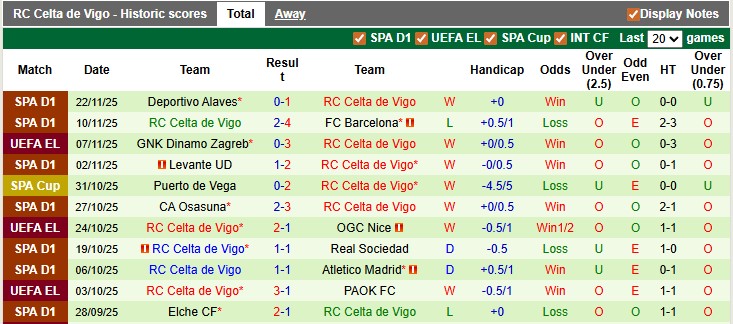Nhận định, soi kèo Ludogorets vs Celta Vigo, 0h45 ngày 28/11: Đỉnh cao và vực sâu - Ảnh 2