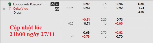 Nhận định, soi kèo Ludogorets vs Celta Vigo, 0h45 ngày 28/11: Đỉnh cao và vực sâu - Ảnh 5