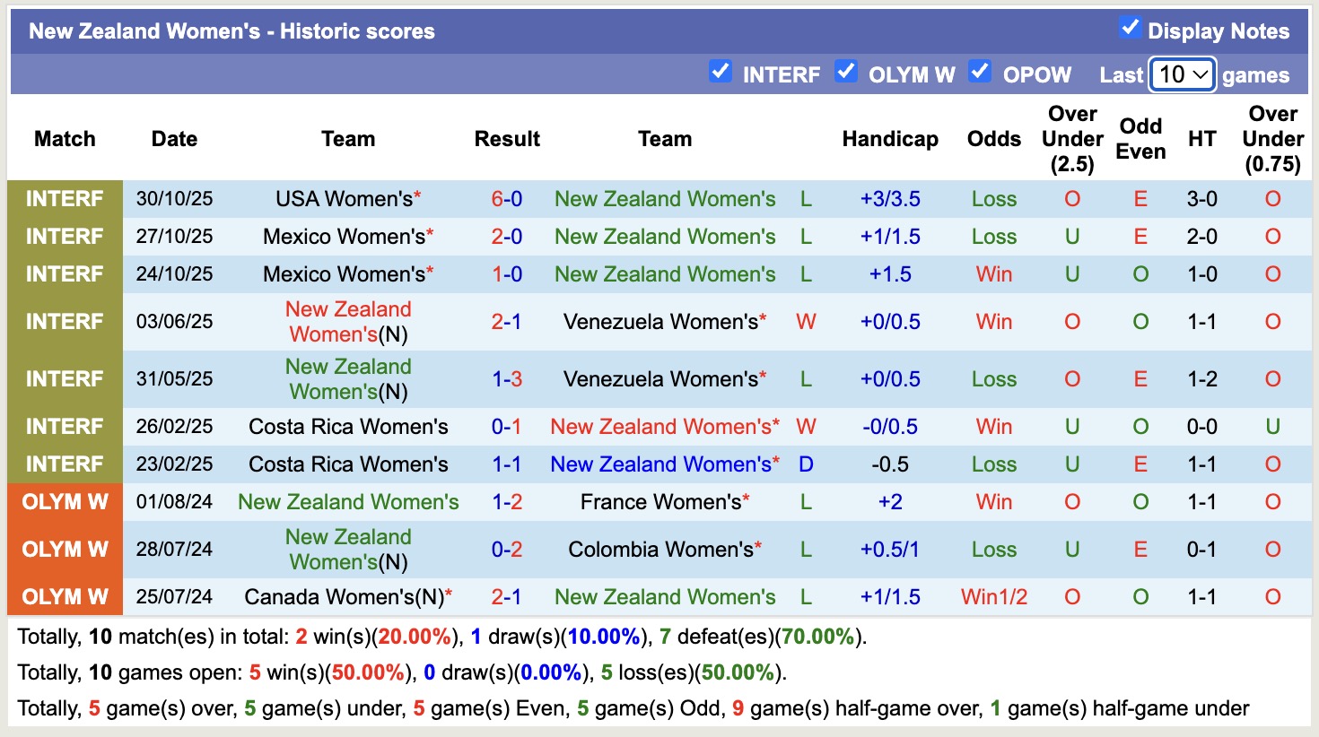 Nhận định, soi kèo Nữ Australia vs Nữ New Zealand, 15h30 ngày 28/11: Đối thủ ưa thích - Ảnh 2