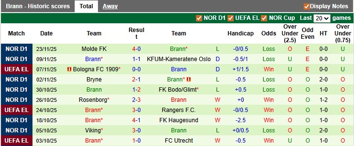 Nhận định, soi kèo PAOK vs Brann, 0h45 ngày 28/11: Top 8 vẫy gọi - Ảnh 2
