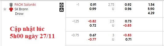 Nhận định, soi kèo PAOK vs Brann, 0h45 ngày 28/11: Top 8 vẫy gọi - Ảnh 4