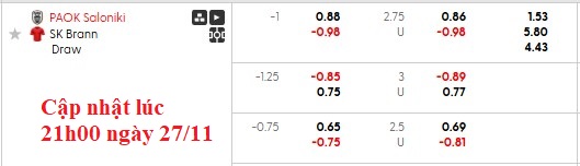 Nhận định, soi kèo PAOK vs Brann, 0h45 ngày 28/11: Top 8 vẫy gọi - Ảnh 5