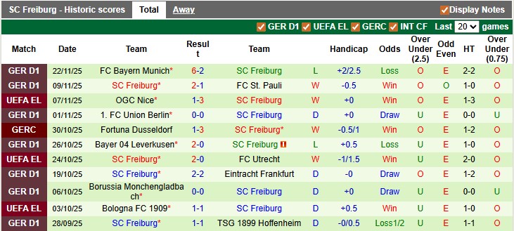 Nhận định, soi kèo Plzen vs Freiburg, 0h45 ngày 28/11: Có điểm là vui rồi - Ảnh 2