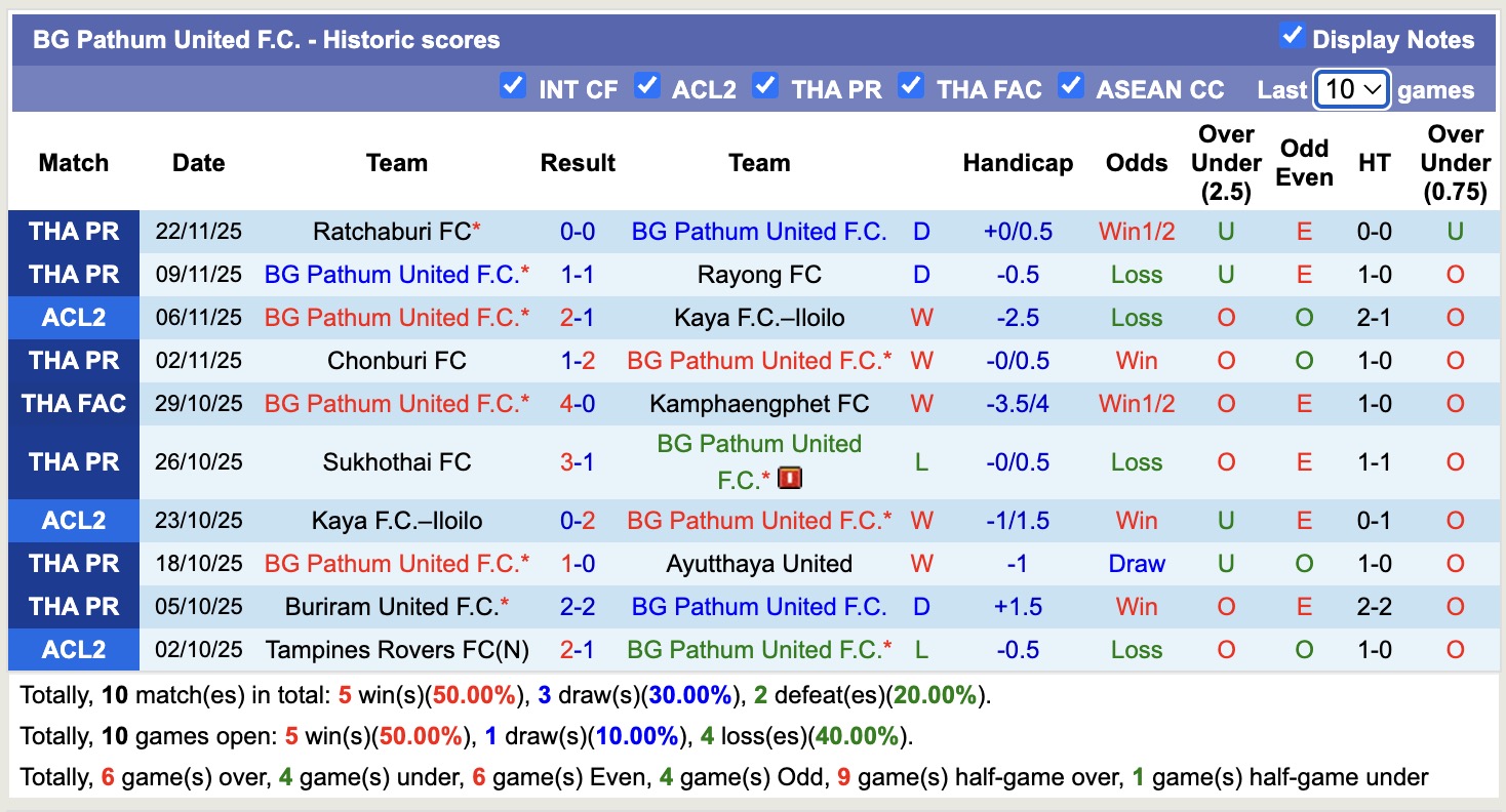 Nhận định, soi kèo Pohang Steelers vs BG Pathum United, 17h00 ngày 27/11: Không hề ngon ăn - Ảnh 3