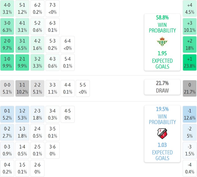 Nhận định, soi kèo Real Betis vs Utrecht, 3h00 ngày 28/11: Vào Top 8 - Ảnh 7