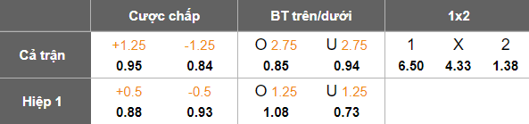 Nhận định, soi kèo Shahdagh Qusar vs Safa Baku, 17h30 ngày 27/11: Khó cản ‘ngựa ô’ - Ảnh 4