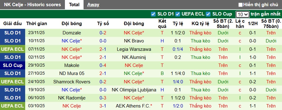 Nhận định, soi kèo Sigma Olomouc vs NK Celje, 00h45 ngày 28/11: Hiện tượng chưa hạ nhiệt - Ảnh 3