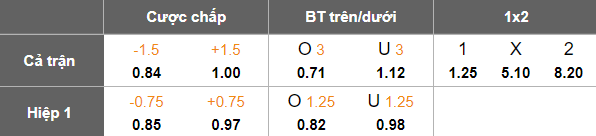 Nhận định, soi kèo Tampines Rovers vs Kaya, 19h15 ngày 27/11: Hoàn thành mục tiêu - Ảnh 5