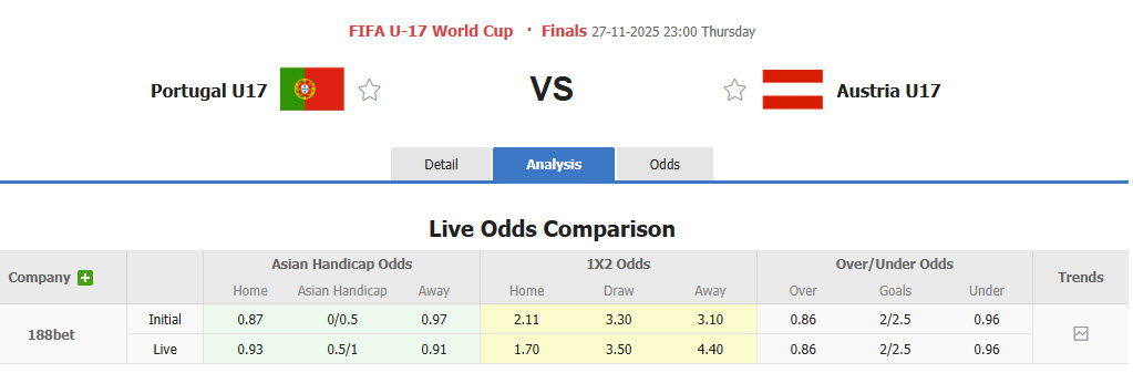Nhận định, soi kèo U17 Bồ Đào Nha vs U17 Áo, 23h00 ngày 27/11: Dè chừng ngựa ô - Ảnh 1