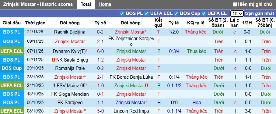 Nhận định, soi kèo Zrinjski Mostar vs Hacken, 00h45 ngày 28/11: Bệ phóng sân nhà - Ảnh 3